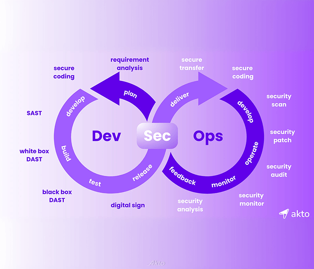 devops
