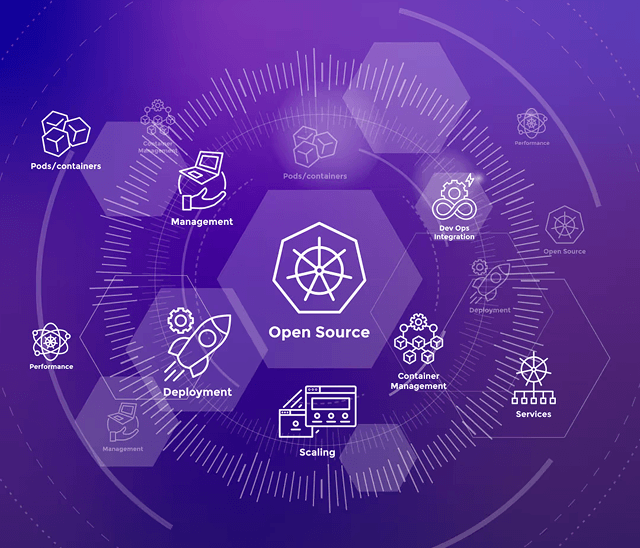 kubernets